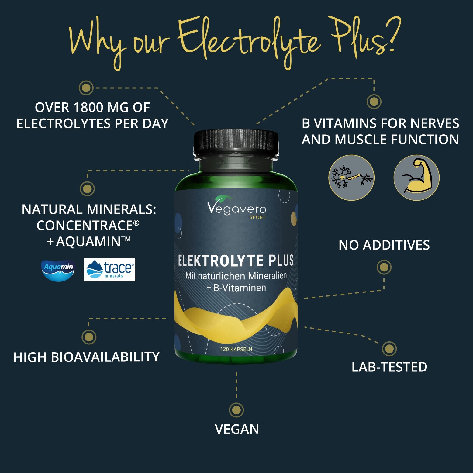 Elettroliti Plus Capsule