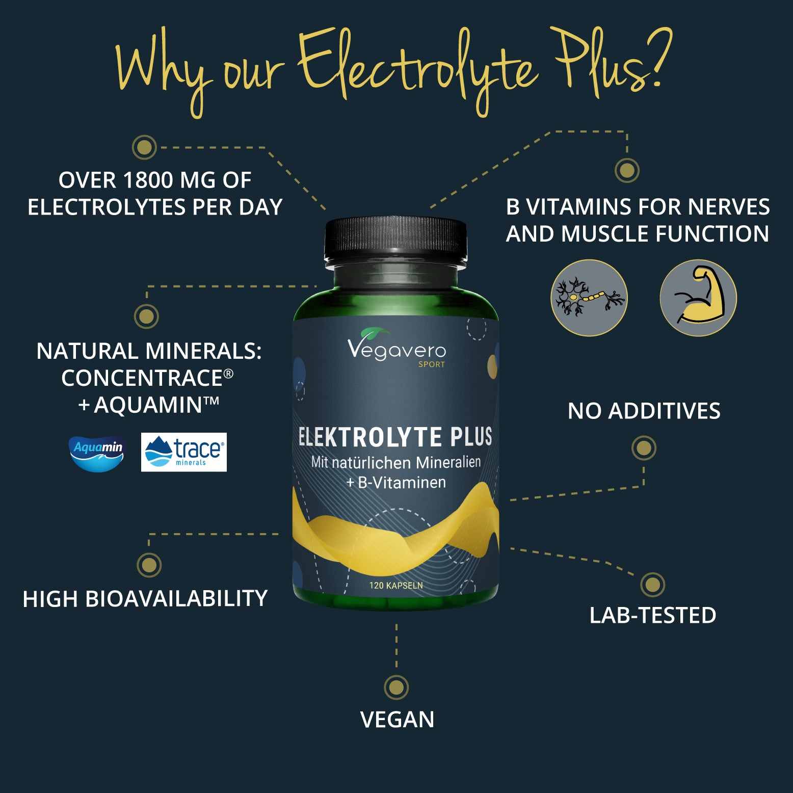 Elettroliti Plus Capsule